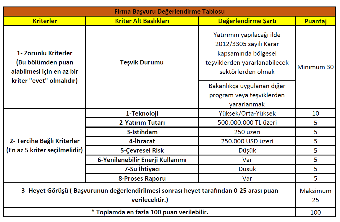 Ortaköy Yunus Emre Organize Sanayi Bölgesi Arsa Tahsis İlanı Galeri Resim 1