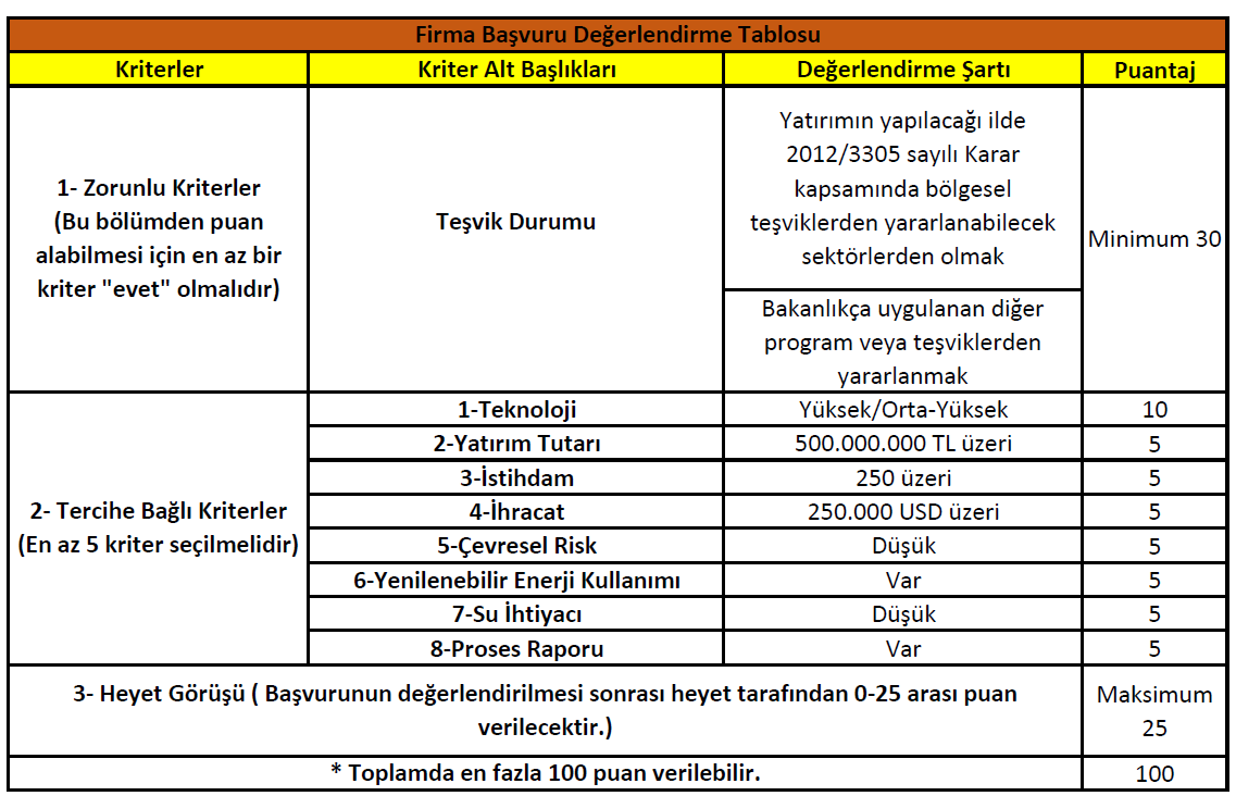 AKSARAY ORTAKÖY YUNUS EMRE ORGANİZE SANAYİ BÖLGESİ ARSA TAHSİS İLANI Galeri Resim 1