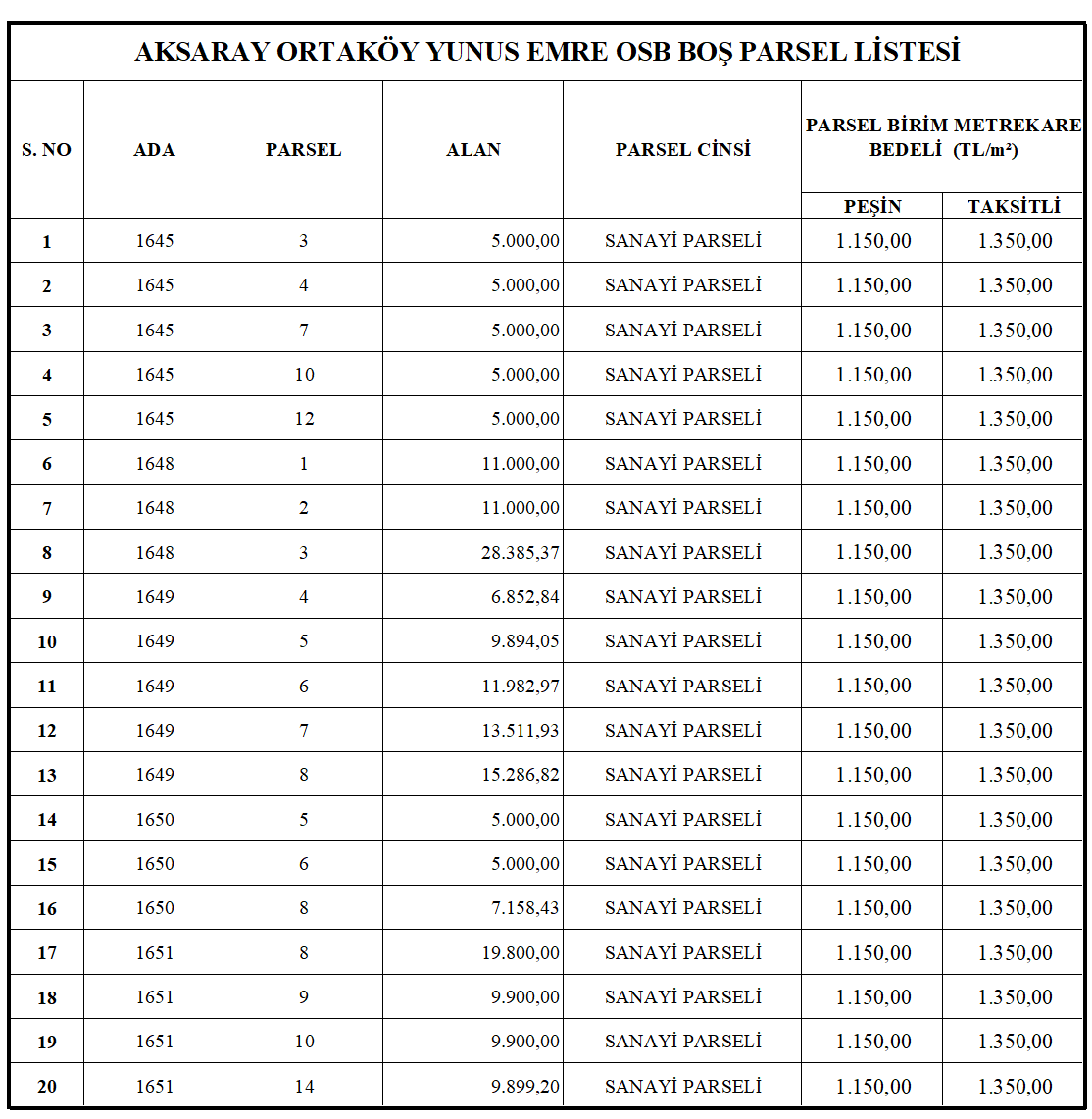 AKSARAY ORTAKÖY YUNUS EMRE ORGANİZE SANAYİ BÖLGESİ ARSA TAHSİS İLANI Galeri Resim 2